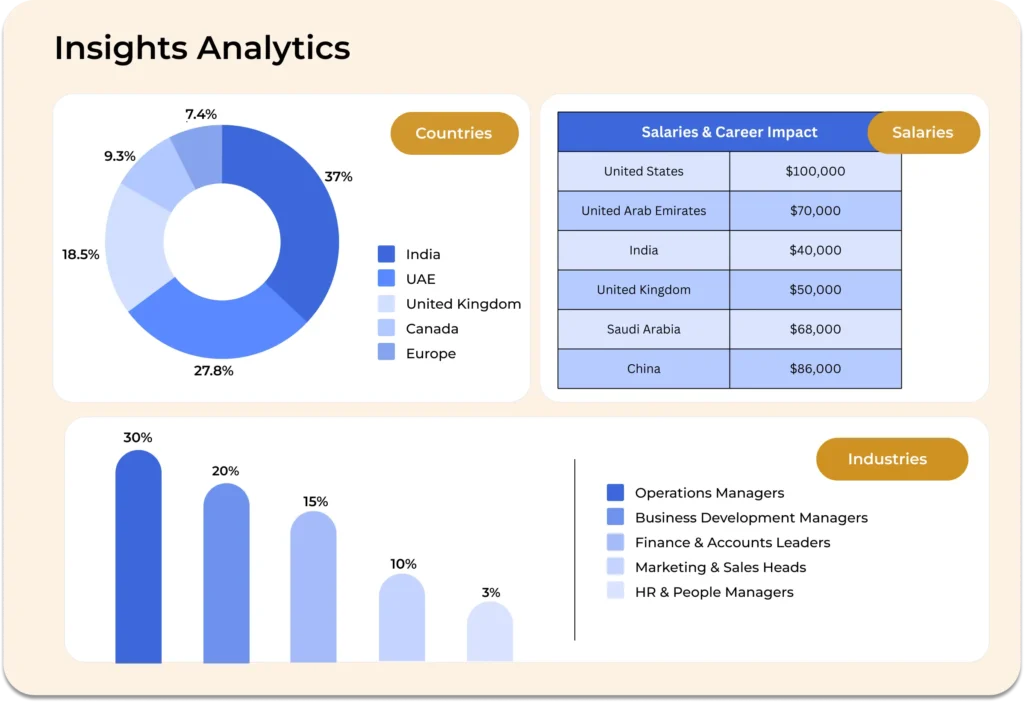 Best Online Doctorate (DBA) & Master's (MBA) Programs analysis