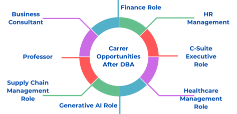 DBA 15 Years Experience