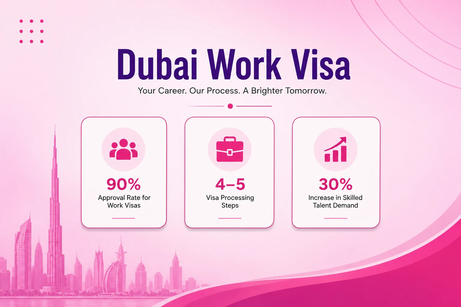 dubai work visa statistics blog banner