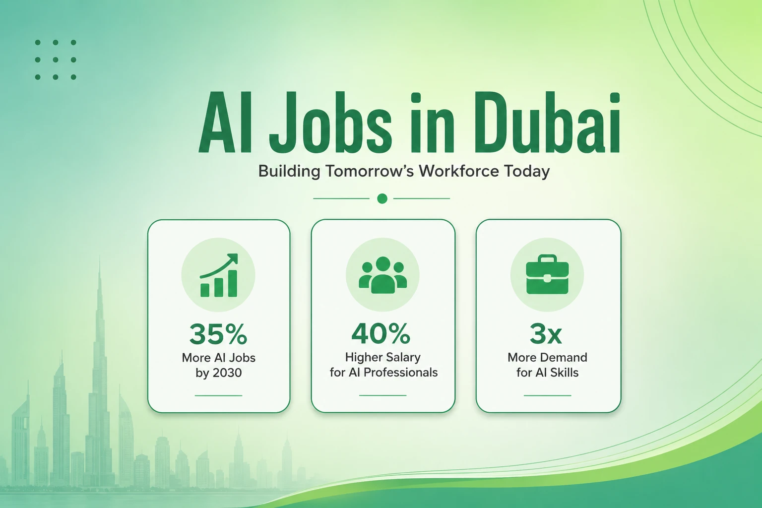 ai jobs in dubai statistics blog banner