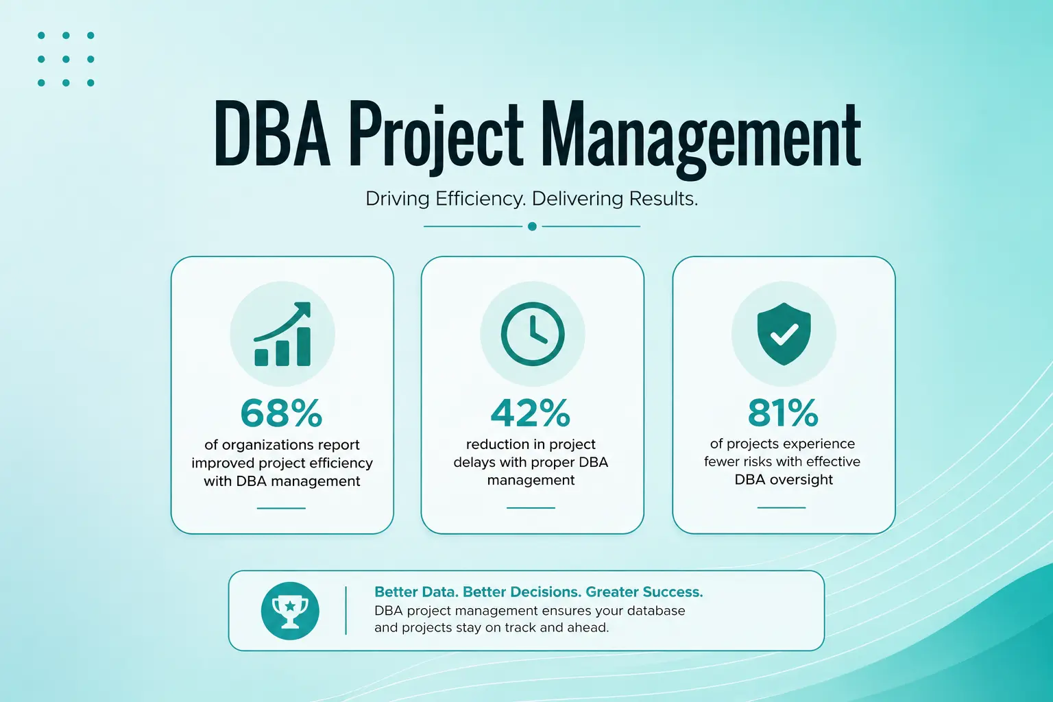 How to Complete a DBA in Project Management While Working Full-Time blog banner statistics