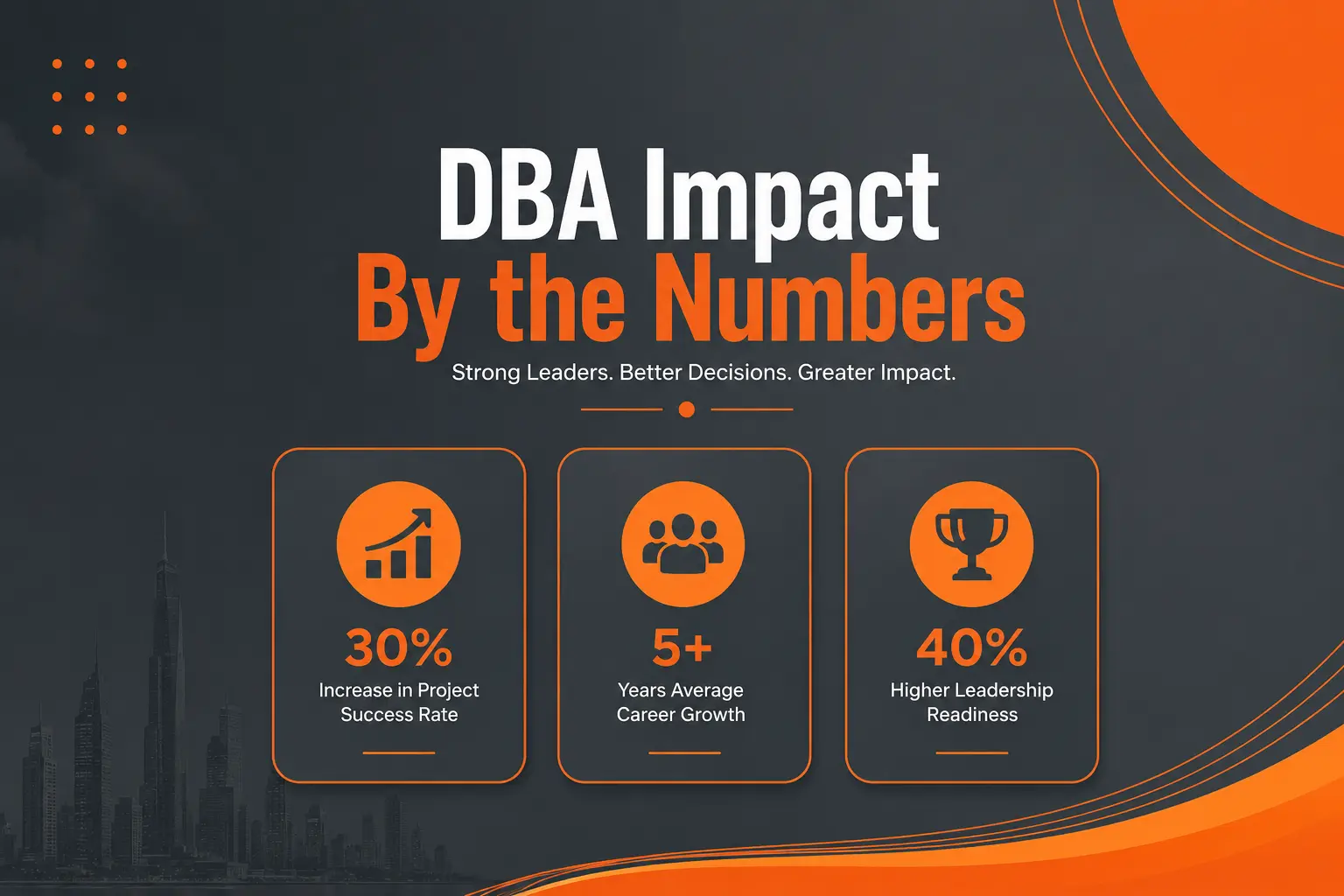 DBA in Project Management: Is It Worth It for Senior Professionals? blog banner statistics