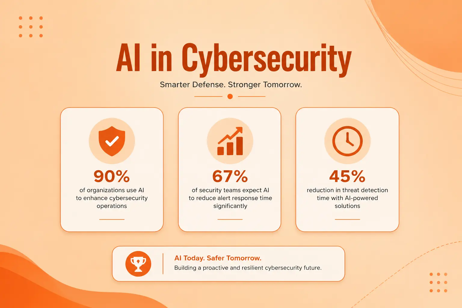 AI in Cybersecurity: The Future of Threat Detection & Preventionblog banner statistics