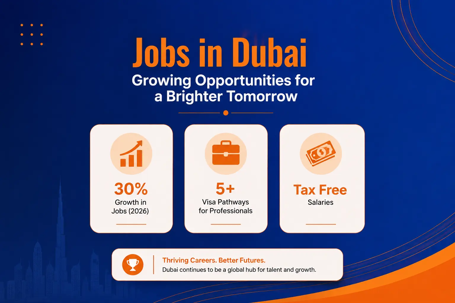 Doctorate Jobs in Dubai: Salary, Visa & Career Scope (2026) blog banner statistics