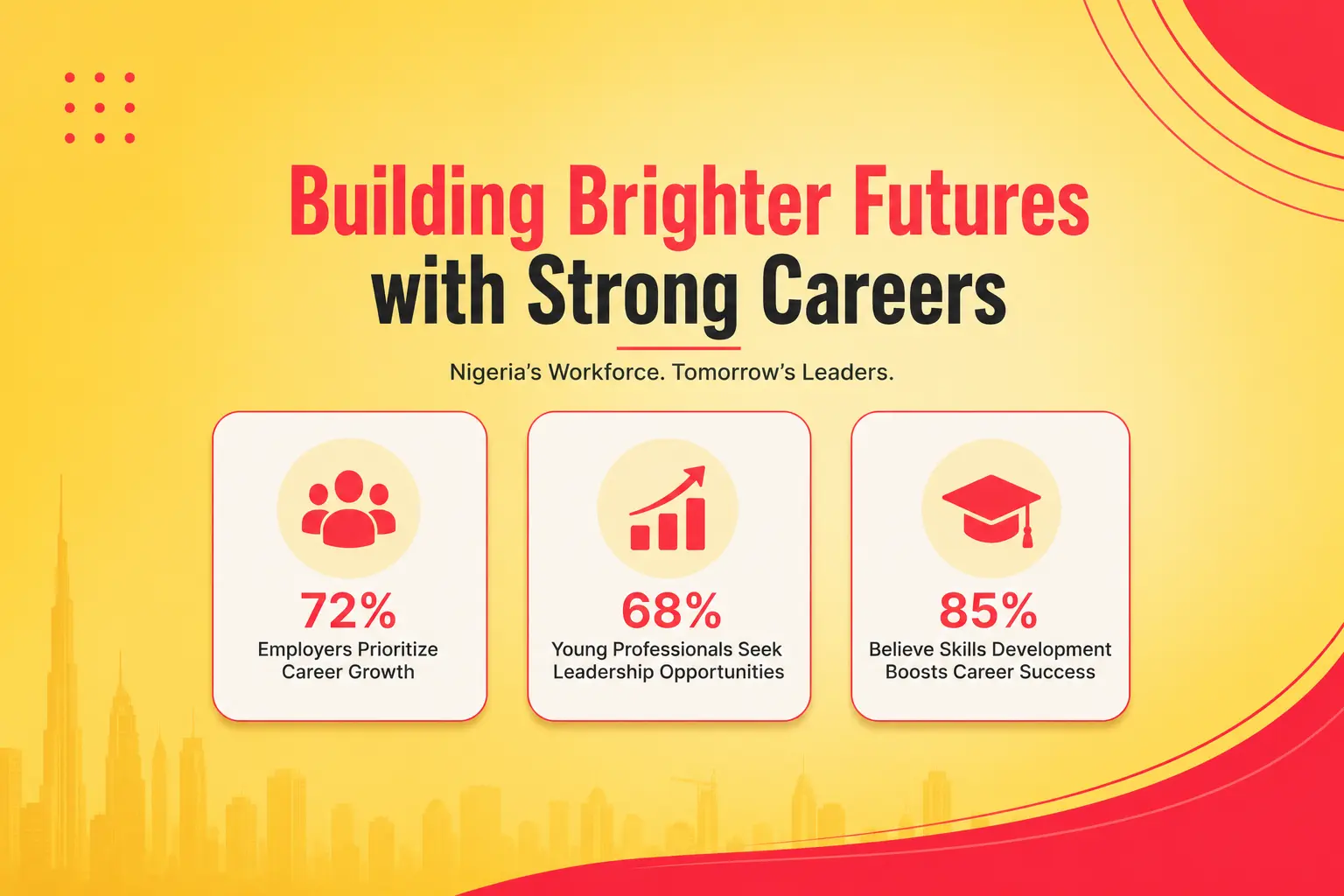 DBA Careers in Nigeria: Salary Trends, Leadership Roles & Future Scope blog banner statistics