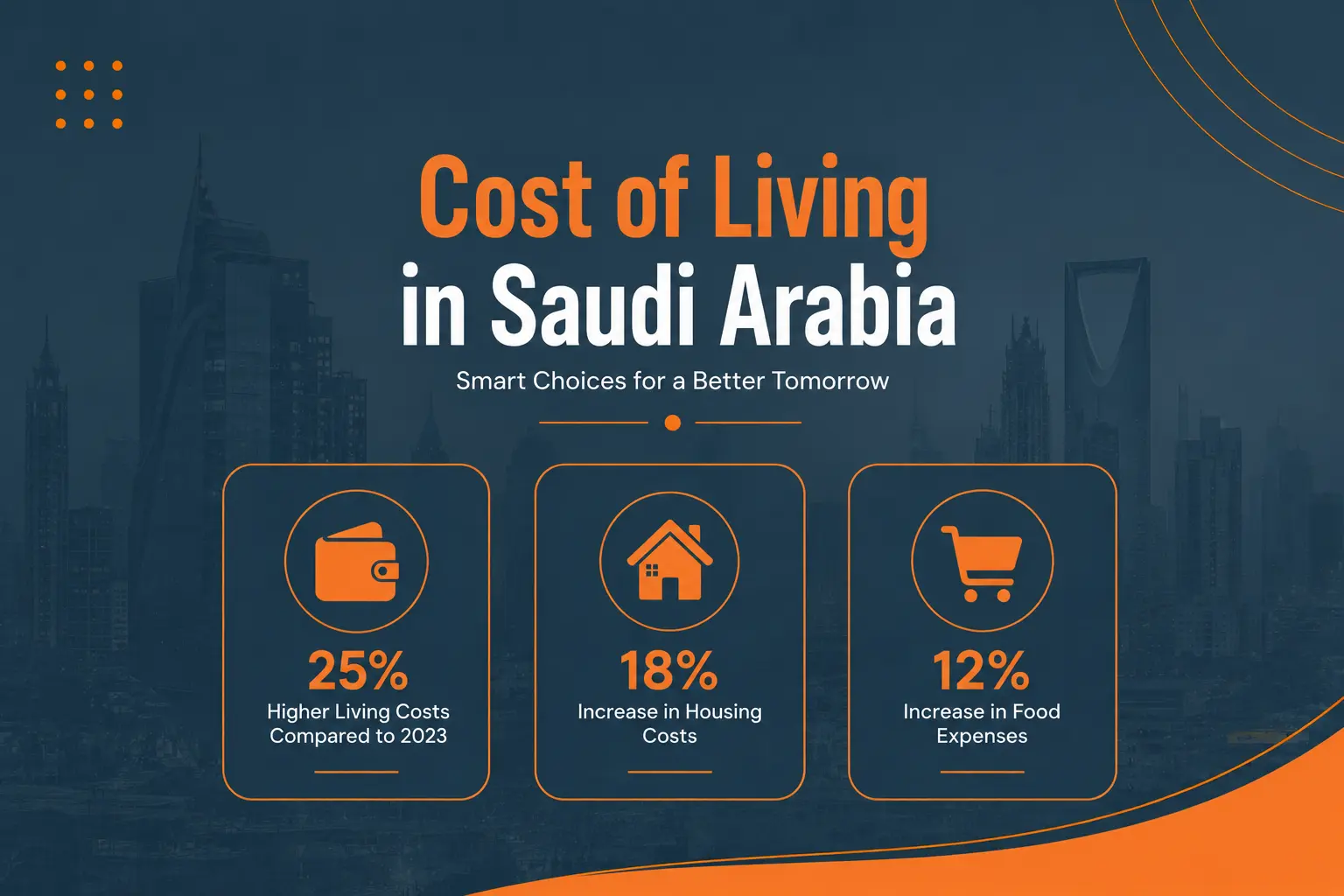 Cost of Living in Saudi Arabia for IT Professionals blog banner statistics